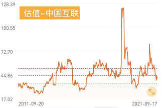 核心资产“王者归来”，价值投资者的春天来了吗？