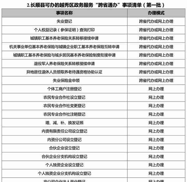 不用回贵州，83项业务跨省通办！这些高频事项越秀就地办