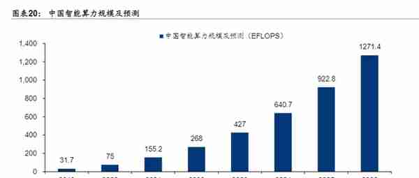 爆火！北交所Chatgpt行业投资机会梳理（含新三板）