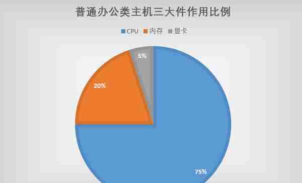 2023年1月台式电脑DIY配置单参考（附电脑硬件推荐）