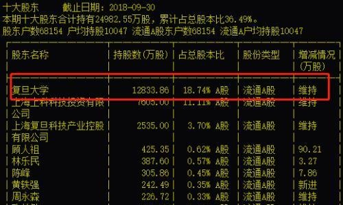 沾上科创板 又一爆炒股龙头呼之欲出！控股股东是著名高校