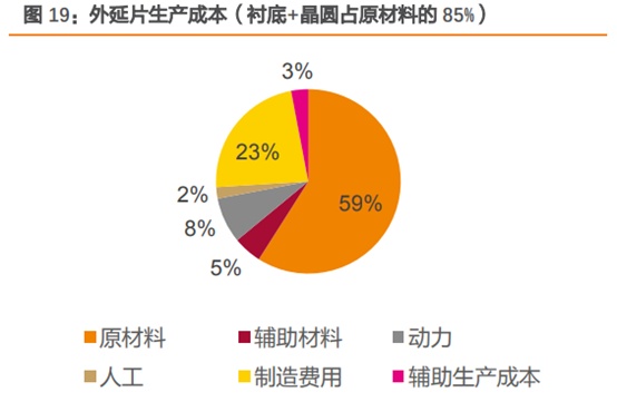 三安光电深度研究：从LED周期到半导体成长，二次腾飞的起点