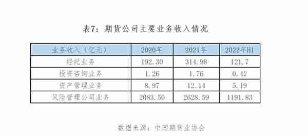 上半年国内期市成绩：上市品种达99个，期货公司总资产增15%