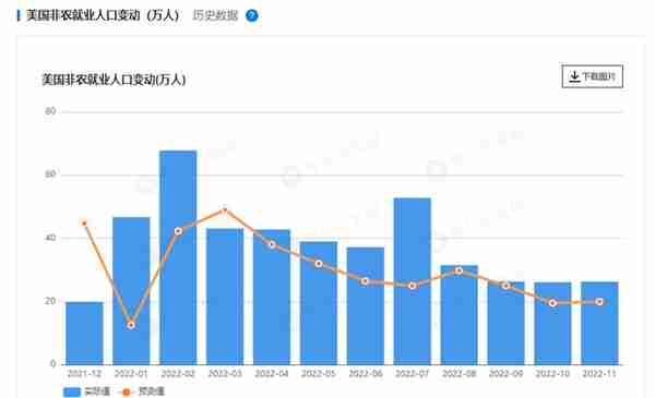 2023年八大预测