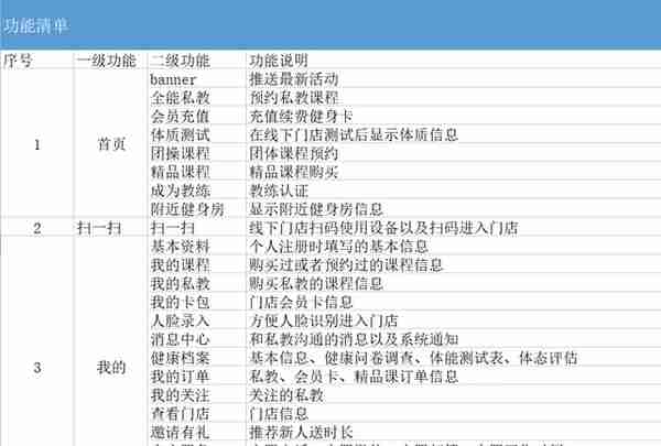 坚蛋运动产品分析报告