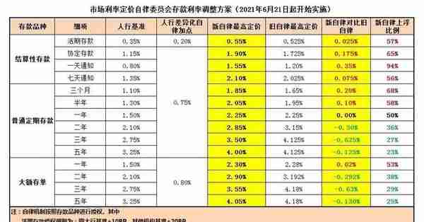 实地走访！大额存单还是市场“香饽饽”，哪家银行利率更诱人？