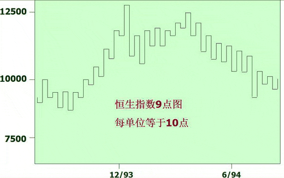 中国股市：散户生存法则，牢记江恩买卖八法则，适用所有投资者