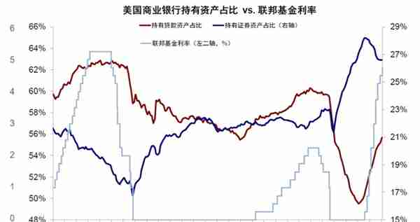 中金：美国银行的资产端风险分析