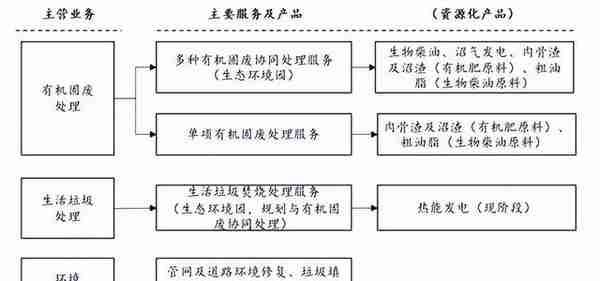 朗坤环境获批上市：以科学技术作基石，深耕有机固废处理助力碳减排