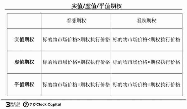 链上期权，迈入非线性加密衍生世界的窄门