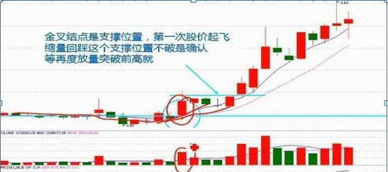 一位犹太人自述：不进股市一辈子都穷，进了股市连“3阴不吃1阳买，3阳不吃1阴卖”都不懂请退出股市