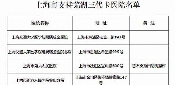 芜湖第三代社保卡功能太强大！异地乘车、就医，不得不看的注意事项，快收藏