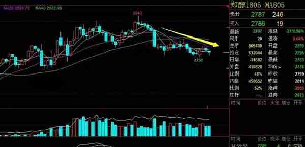 期货交易笔记｜2.8橡胶再新低，已近交割成本，空单利润交给市场