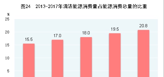 中华人民共和国2017年国民经济和社会发展统计公报