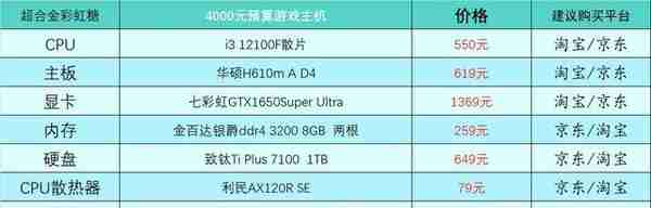 2023年1月台式电脑DIY配置单参考（附电脑硬件推荐）