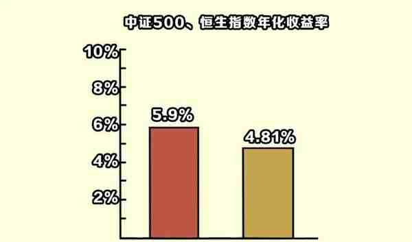 高股息是什么？能给投资收益带来多大不同？