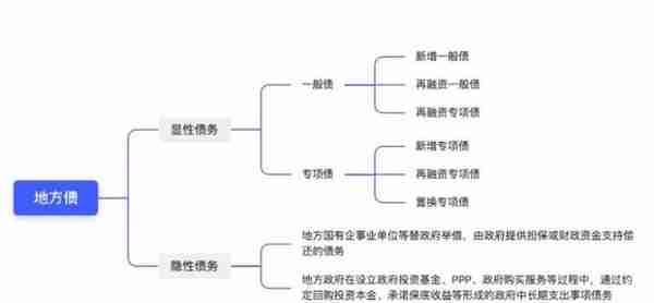 21深度｜地方债十年浮与沉