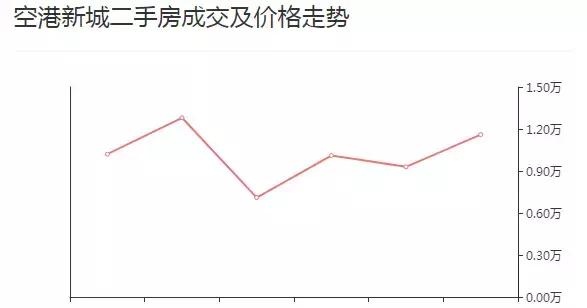 西安5月最新房价出炉！快看你家房子升值没？