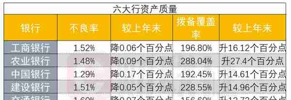 六大行三季报出炉：平均日赚超35亿元 净利润均实现两位数增长