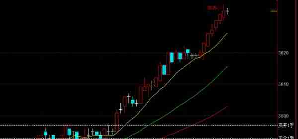 期货交易日记：叨菜式交易思路，看懂的赚个菜钱没多大问题