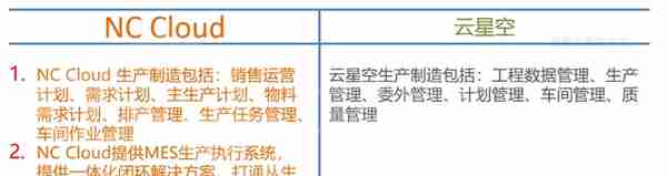 用友NCCloud与金蝶云星空 对比分析