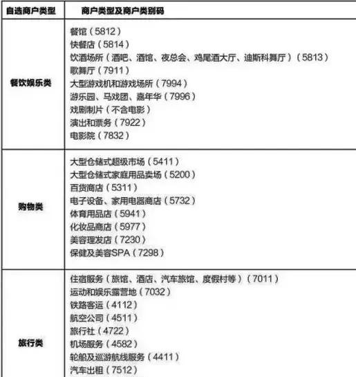 「信用卡详解十一」广发DIY卡—一张一年可以赚6000的卡