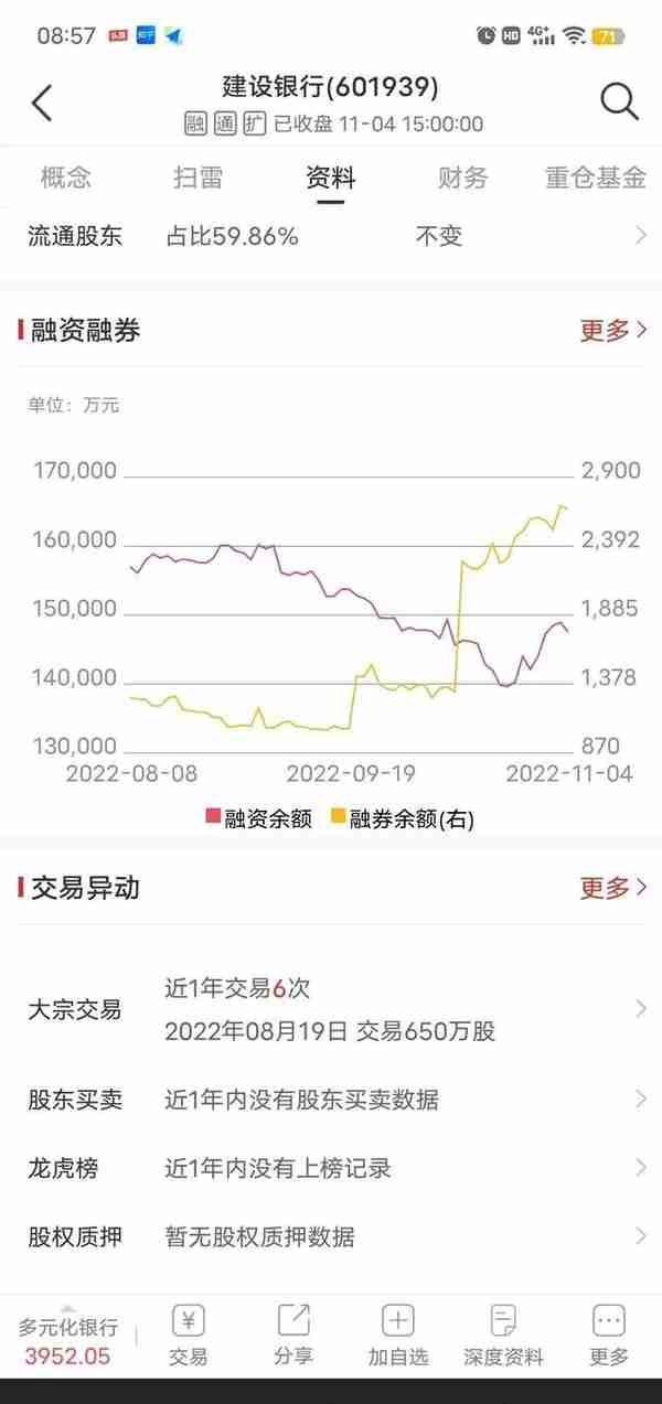 建设银行跌幅近50%，股息率达7%，是建仓还是等待呢？