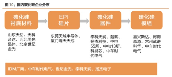 三安光电深度研究：从LED周期到半导体成长，二次腾飞的起点