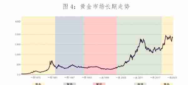 连平：四重因素推动黄金市场中长期向上