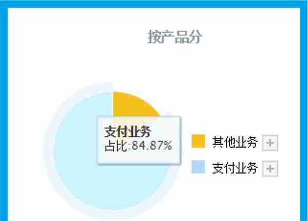 A股仅此一家,与央行签订数字人民币合作协议,股票持续放量启动中