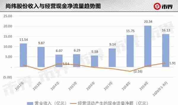 罗永浩陷入一场蹊跷的资本交易