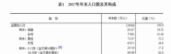 中华人民共和国2017年国民经济和社会发展统计公报