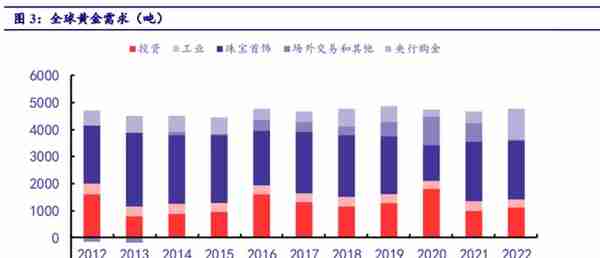 黄金暴涨！现在上车会不会追高？