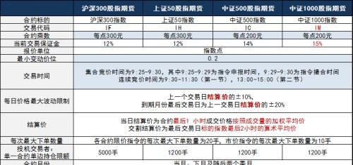 股指期货：中证1000股指期货和股指期权上市首日策略