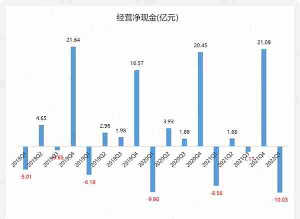 回购9亿预亏3亿，股价腰斩的云服务龙头用友网络：要钱容易分钱难