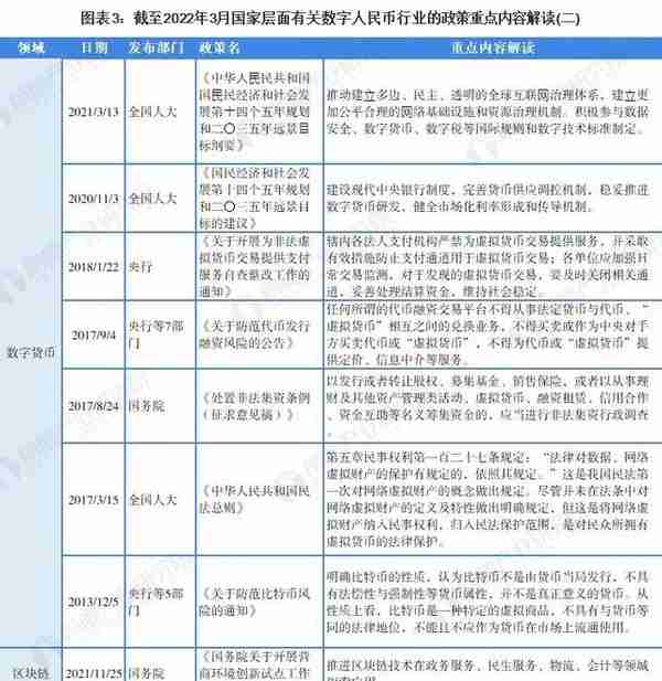 重磅！2022年中国及31省市数字人民币行业政策汇总及解读（全）