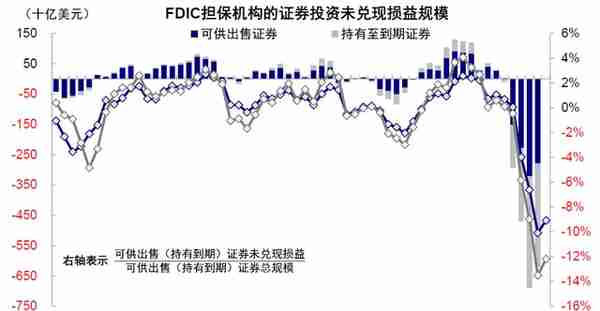 中金：美国银行的资产端风险分析