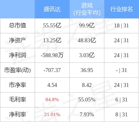 盛讯达（300518）1月17日主力资金净卖出445.02万元