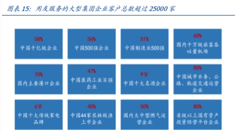 用友网络深度解析：巨轮再起航，云引领未来