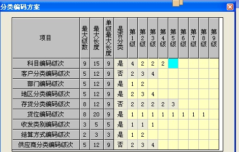 T3标准版建立账套操作流程