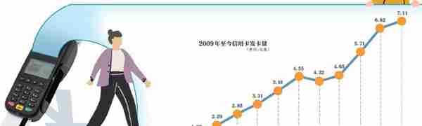 信用卡套现：有的套现20万炒股月赚数万 有的成卡奴