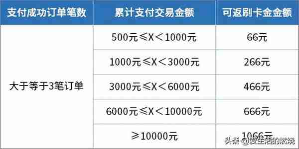 你的春节优惠 浦发信用卡承包了