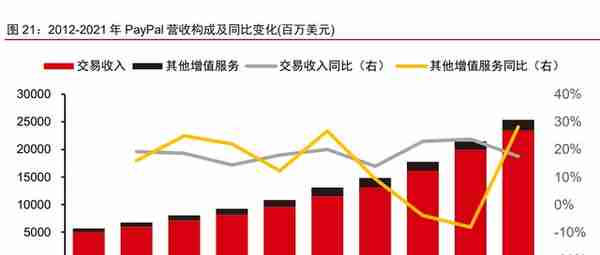 金融科技之支付行业专题报告：PayPal，欧美支付创新引领者