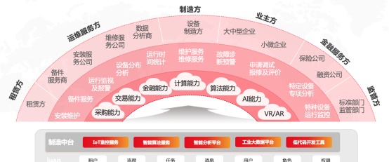 数字新动能③｜中小企业转型融资难？用友这个“全包”方案试试看