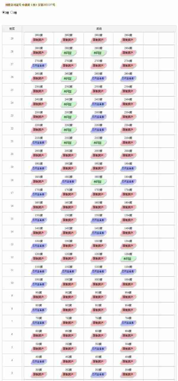 迟迟无法网签？大信海岸家园三期怎么了？