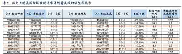 2023年八大预测