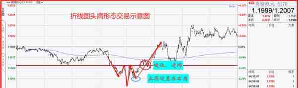 日内交易：如何用分时图做出盈利？