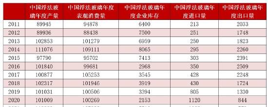 方正中期期货：玻璃市场2022回顾及2023年展望