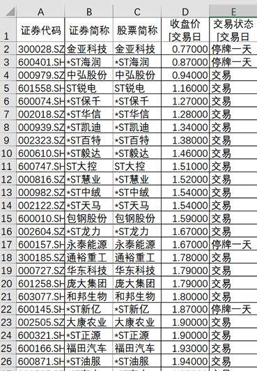 证监会重磅发声：外国人9月15日起可炒A股 “寻宝图”来了