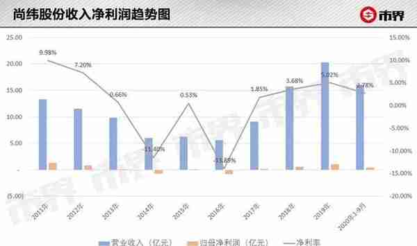 罗永浩陷入一场蹊跷的资本交易